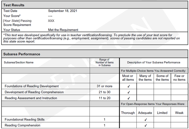 There is a graphic of a sample score report. This sample includes test name and date at the top, together with the candidate's identifying information.