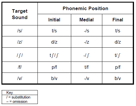 The table has four columns.