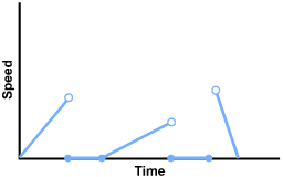 The data line is in five segments.